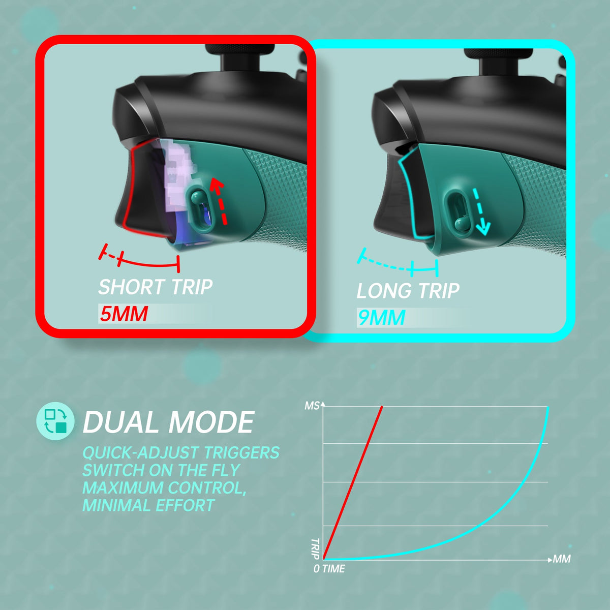 eXtremeRate FLEXOR Rubberized Side Rails Grips Trigger Stop Kit for Xbox Series X/S Controller & Xbox Core Controller - Teal Green eXtremeRate