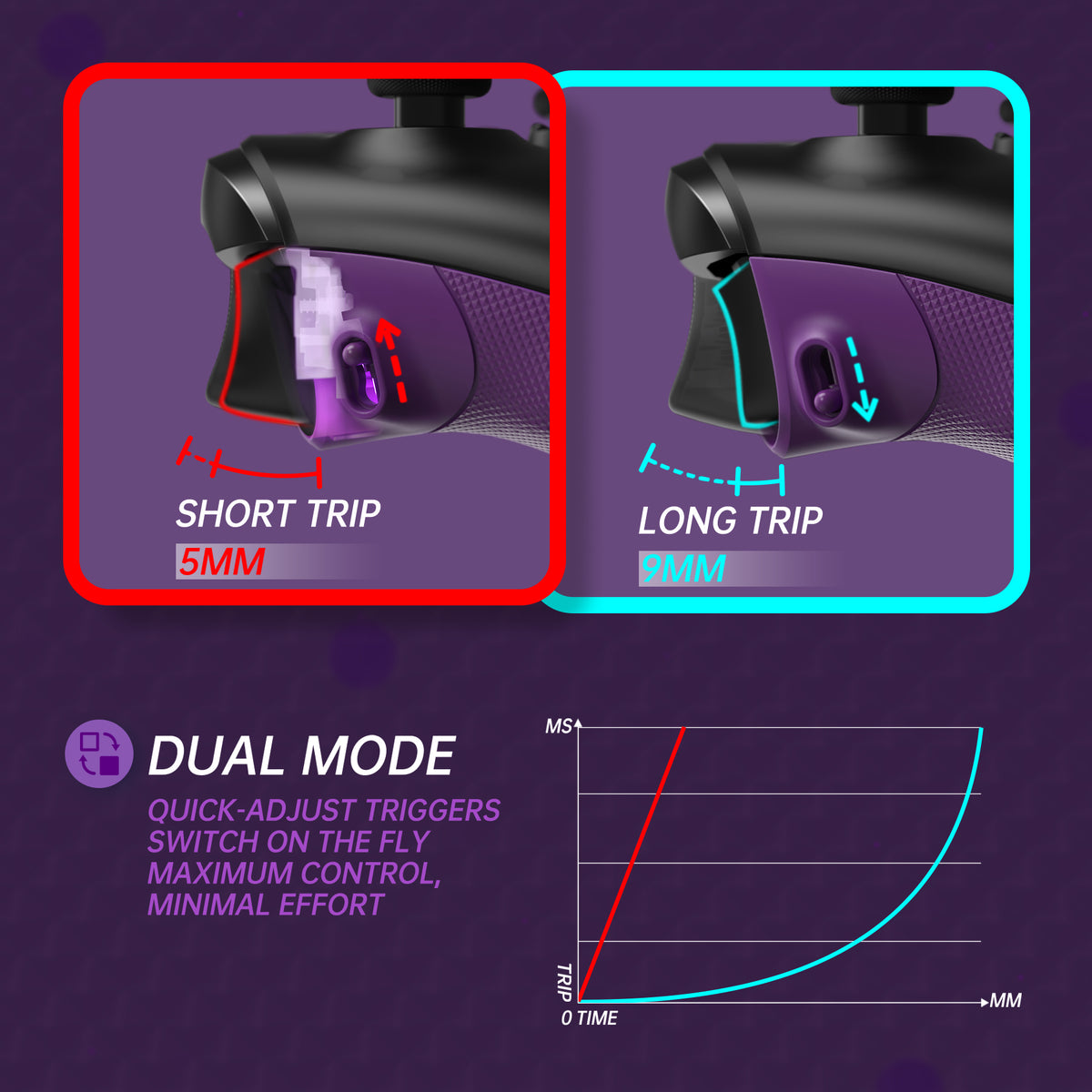 eXtremeRate FLEXOR Rubberized Side Rails Grips Trigger Stop Kit for Xbox Series X/S Controller & Xbox Core Controller - Mist Purple