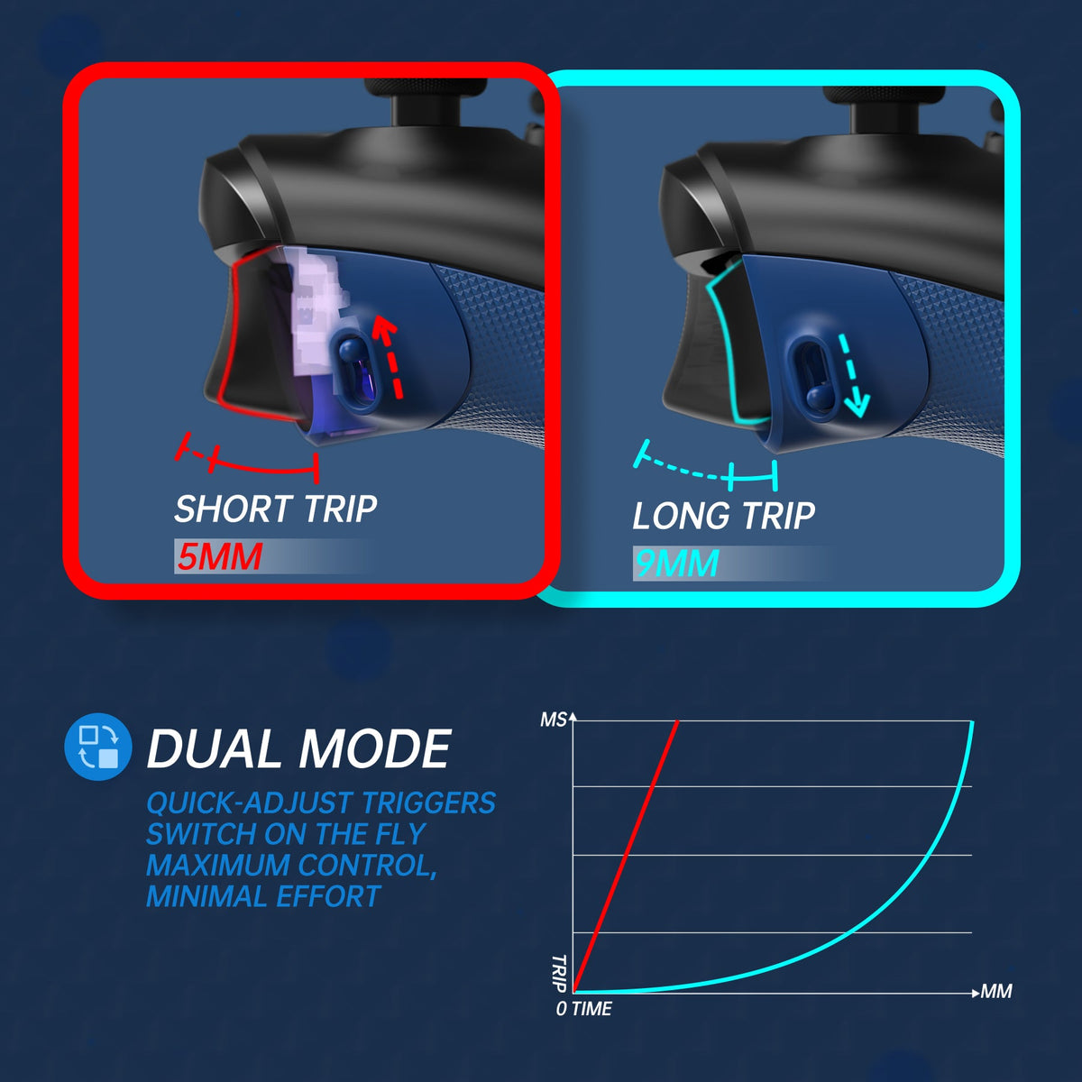 eXtremeRate FLEXOR Rubberized Side Rails Grips Trigger Stop Kit for Xbox Series X/S Controller & Xbox Core Controller - Yale Blue eXtremeRate